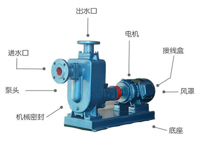 自吸泵上水慢的原因分析與解決方案